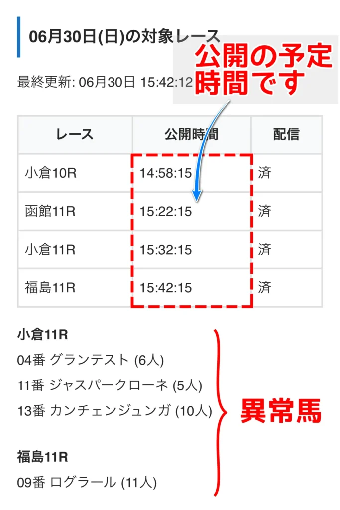 異常馬トライアルの見方